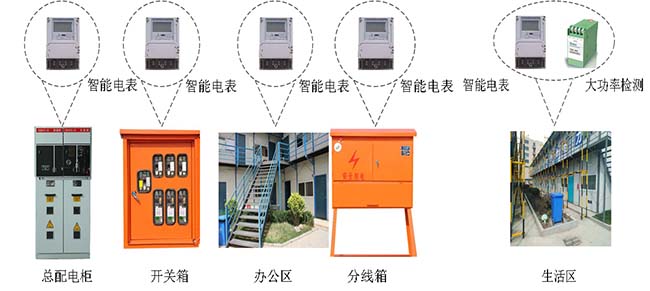 智慧工地系统-绿色施工-智能水电监测系统1