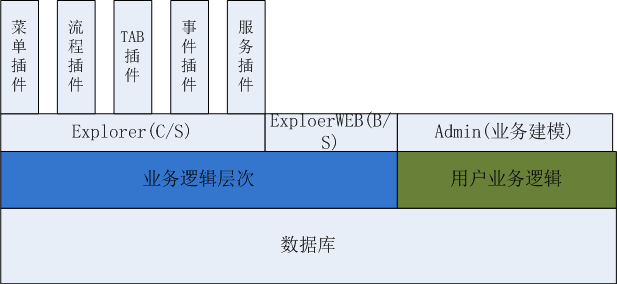 艾三维工程设计协同平台-技术特点-强大的流程引擎