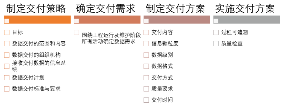 艾三维数字化交付平台-交付阶段