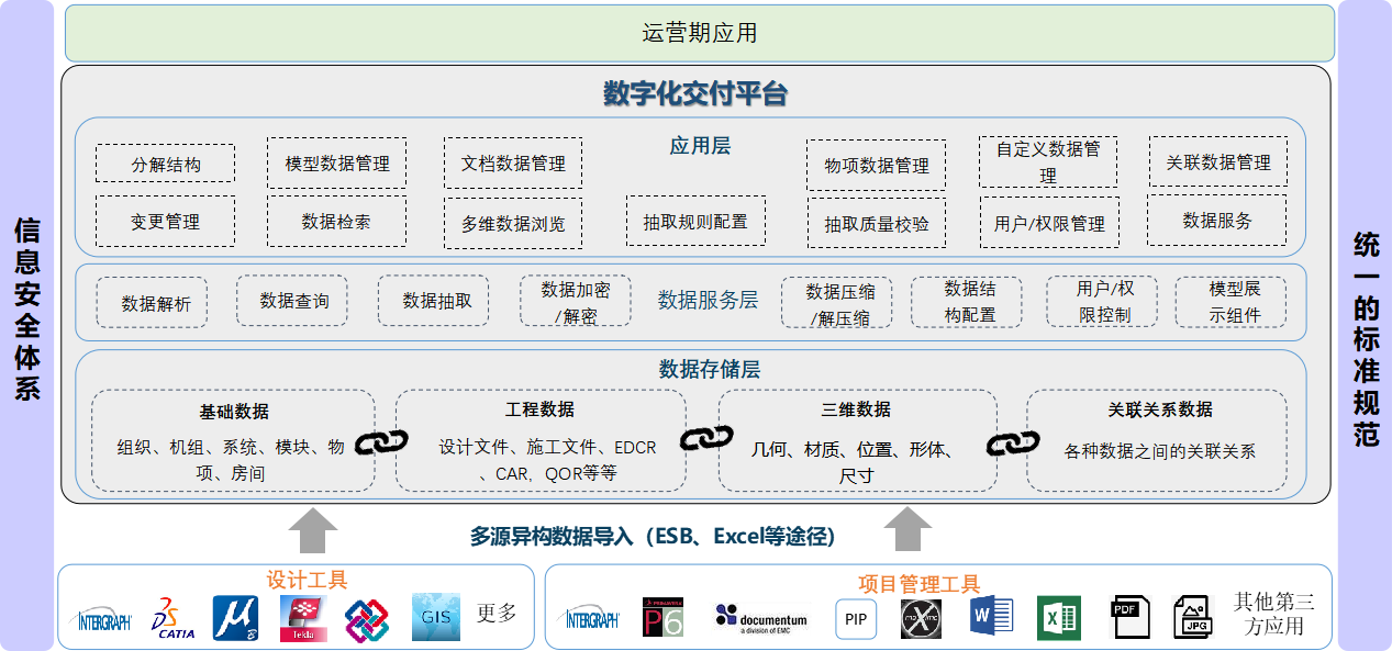 艾三维数字化交付平台-架构