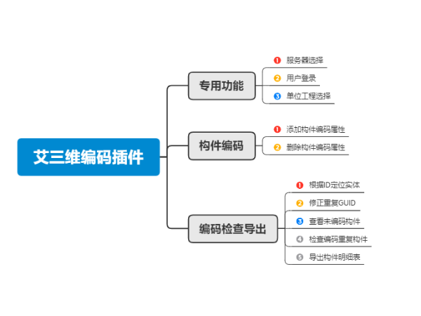 艾三维编码插件 | BIM模型快速编码插件