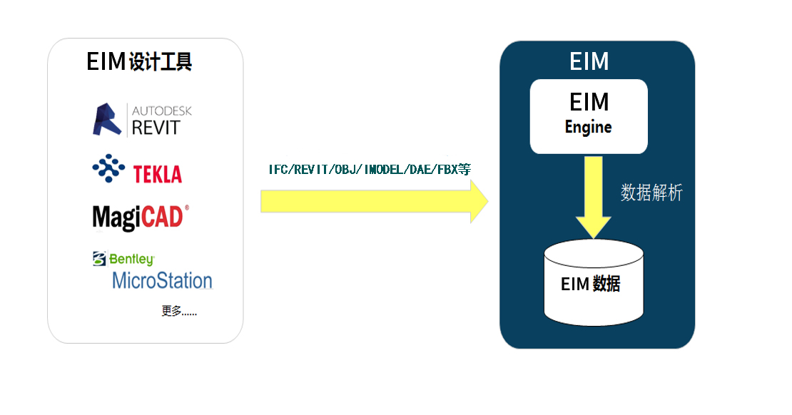 EIM轻量化引擎- EIM3D 三维引擎