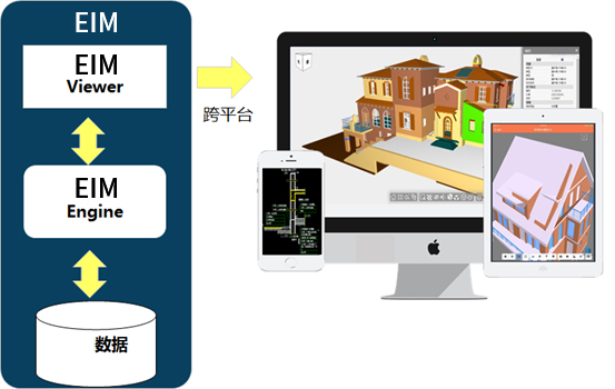 EIM轻量化引擎- EIM3D 三维引擎-基于Web的三维展示效果图