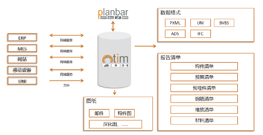 Planbar-开放数据接口