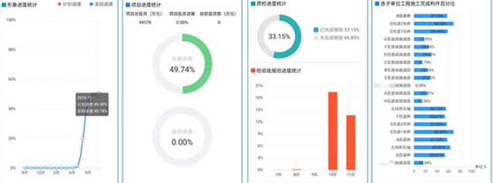 艾三维工程建设数字化管理平台-其他模块-业务数据分析统计查看功能