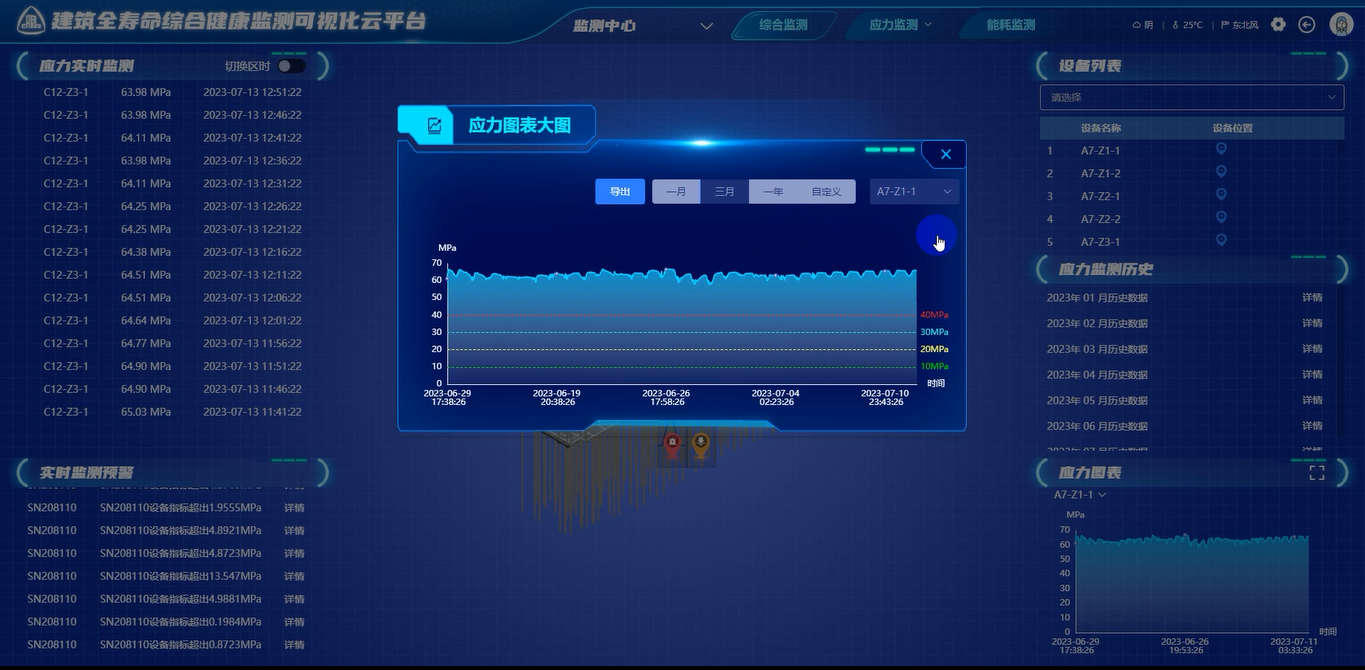 健康监测云平台-应力监测展示