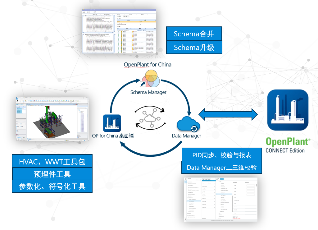 OpenPlant for China R3 新版本