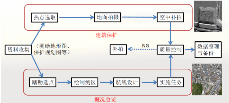 实景建模19