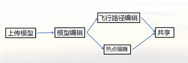 实景建模22