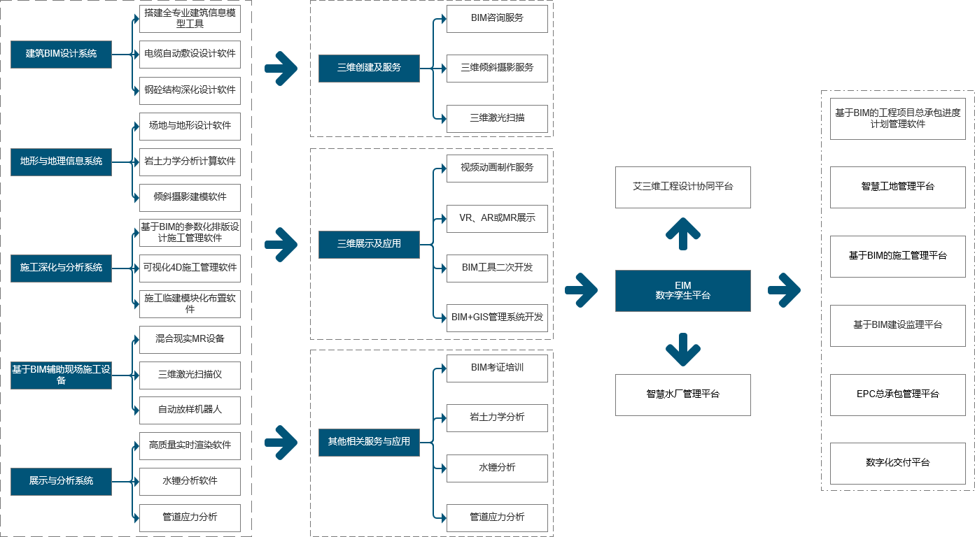 艾三维技术智慧水务行业解决方案