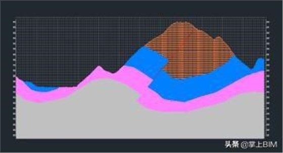 工程地质BIM模型创建的4种方法