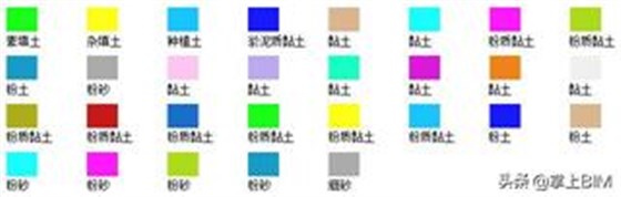 工程地质BIM模型创建的4种方法