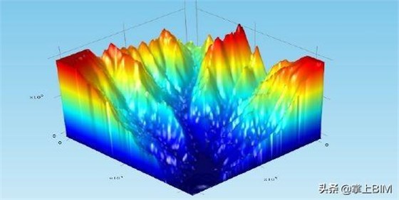 工程地质BIM模型创建的4种方法