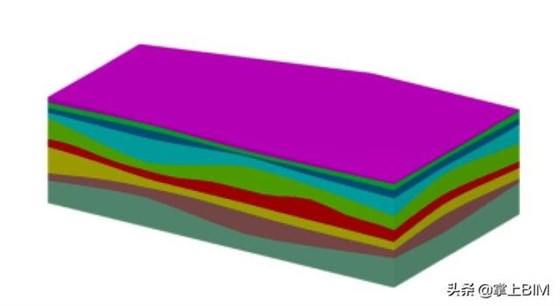 工程地质BIM模型创建的4种方法