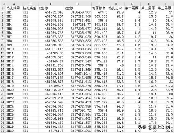 工程地质BIM模型创建的4种方法 工程地质BIM模型创建的4种方法