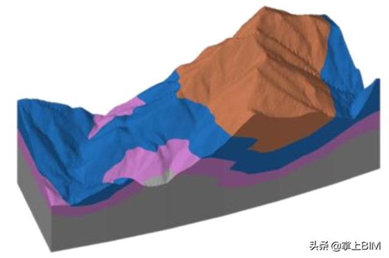 工程地质BIM模型创建的4种方法