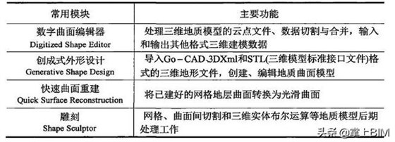 工程地质BIM模型创建的4种方法
