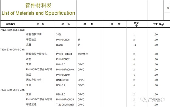 OpenPlant Modeler助力三维工厂设计