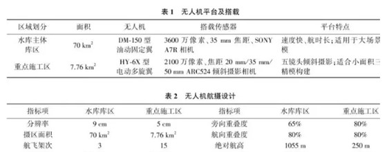 无人机应用航摄指标设计参数