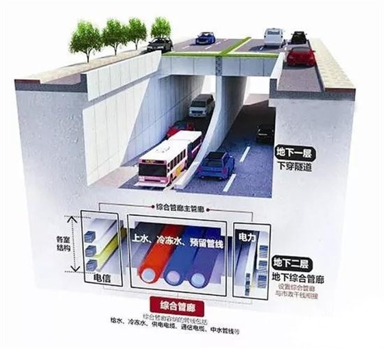 智慧地下综合管廊：保障管网全生命期安全，提升城市运行能力