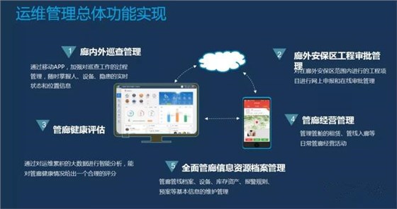 智慧地下综合管廊：保障管网全生命期安全，提升城市运行能力