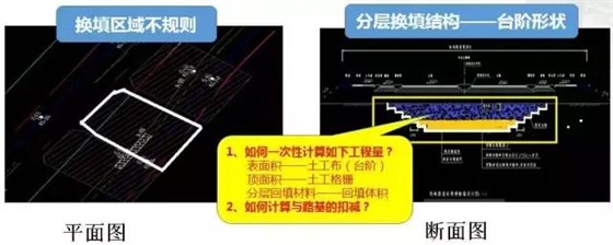 BIM市政算量神器——道路篇