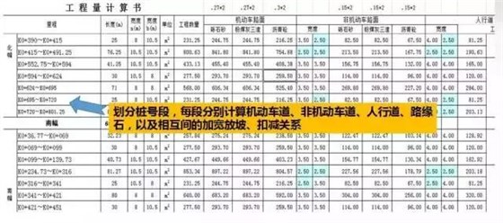 BIM市政算量神器——道路篇