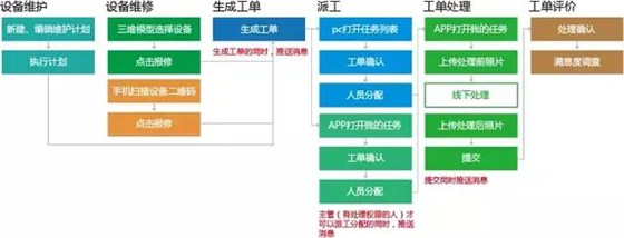 BIM智慧楼宇运维管理平台