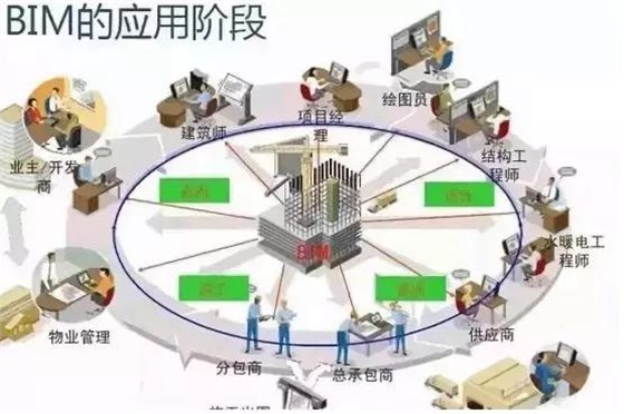 BIM技术如何帮助暖通设计解决难题?