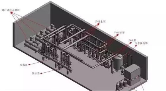 BIM技术如何帮助暖通设计解决难题?