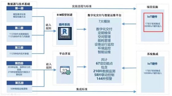 数字化交付与智能运维平台&mdash;数字化交付