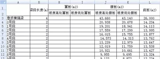 洛阳黄河特大桥项目BIM技术应用
