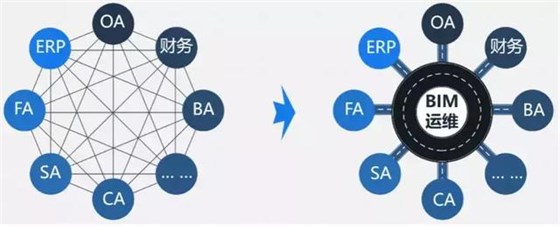 BIM技术如何为建筑运维管理赋能
