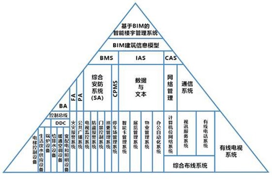 智能楼宇BIM管理系统