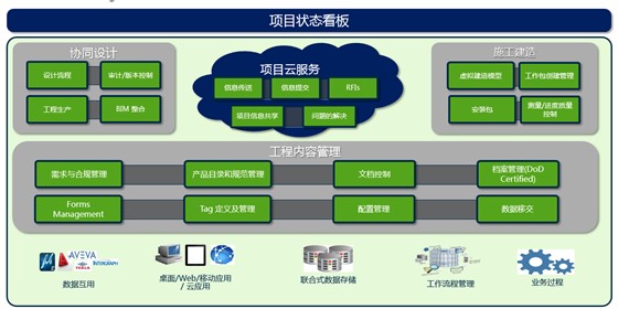 Bentley工厂BIM智能设计解决方案