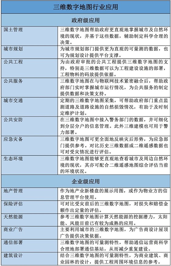 实景三维地图生产：测绘技术最新成果
