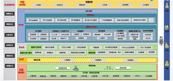 数字化在九江智慧水务的应用（含视频）