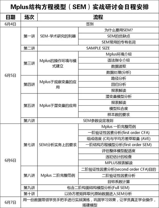 结构方程模型