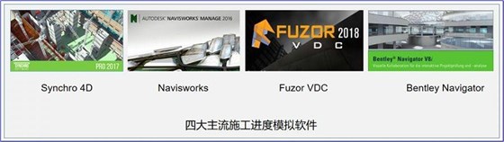 Synchro 4D是什么软件？软件的优势之处在哪