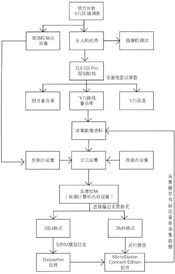 基于BIM的实景建模技术