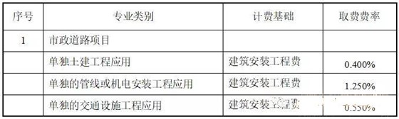 目前最新国内BIM收费标准汇总，全在这里了！