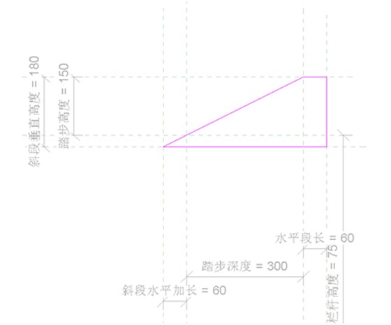 踏步高度