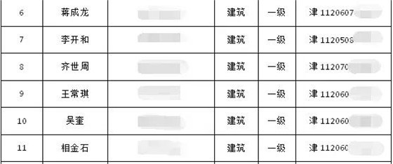 最新要闻|升房建、市政一级资质，企业建造师、业绩信息全网公开！