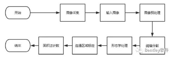 基于BIM技术的大型海工项目智慧建造过程管理