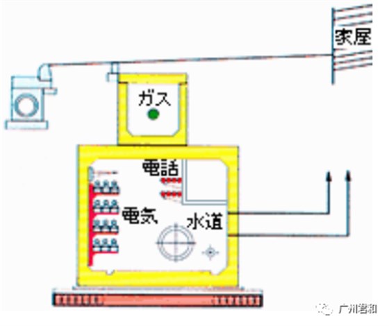 3支线综合管廊