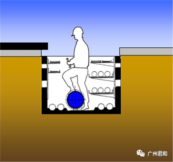 4缆线管廊