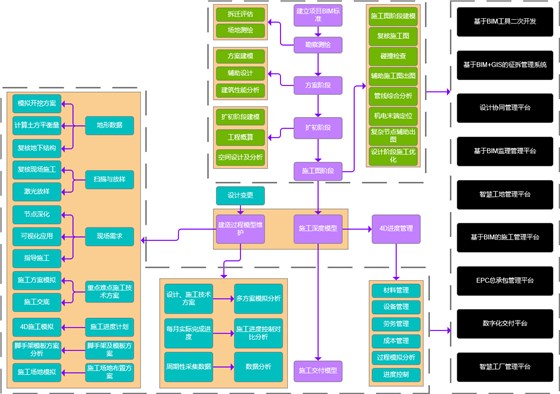 三维工厂-智慧工厂实施流程图 三维工厂-智慧工厂实施流程图