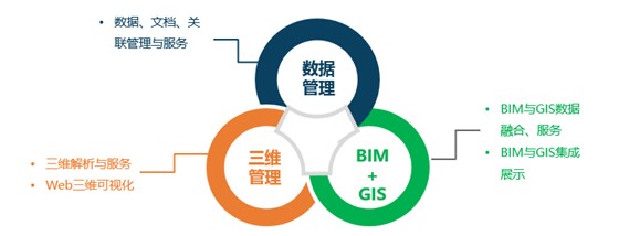 BIM模型轻量化