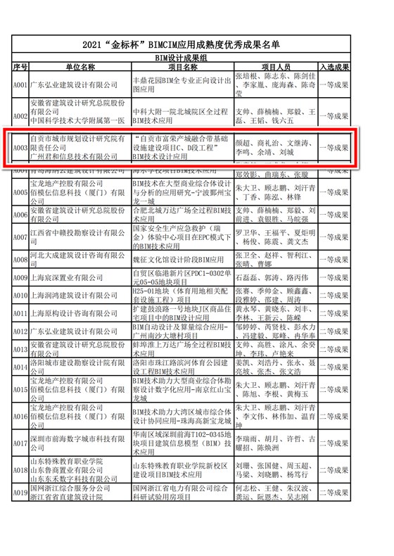 喜讯！广州君和与自贡研究院荣获2021“金标杯”一等奖