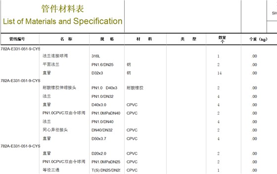 三维工厂设计及改造升级要用什么软件? 三维工厂设计及改造升级要用什么软件?